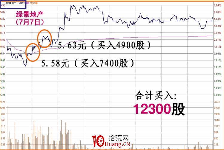 涨停板盘口语言解读（第八讲）：涨停板的性质与操作技巧（图解）