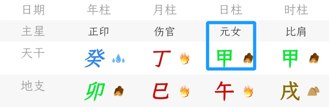 转零基础怎么看懂自己的八字（保姆版教学）