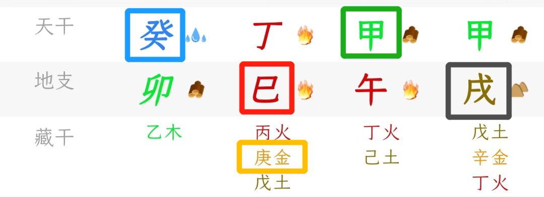 转零基础怎么看懂自己的八字（保姆版教学）