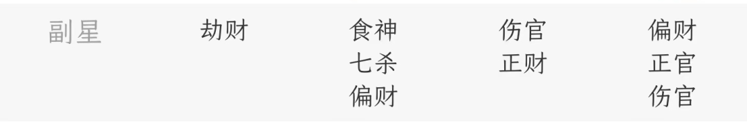 转零基础怎么看懂自己的八字（保姆版教学）