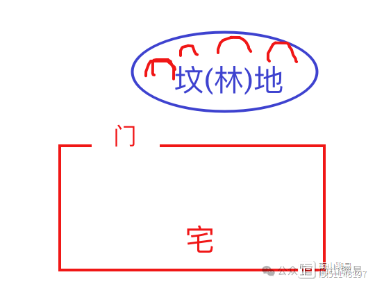 盲派六爻断阳宅（2）六神在断风水学上的应用，及拓展断语