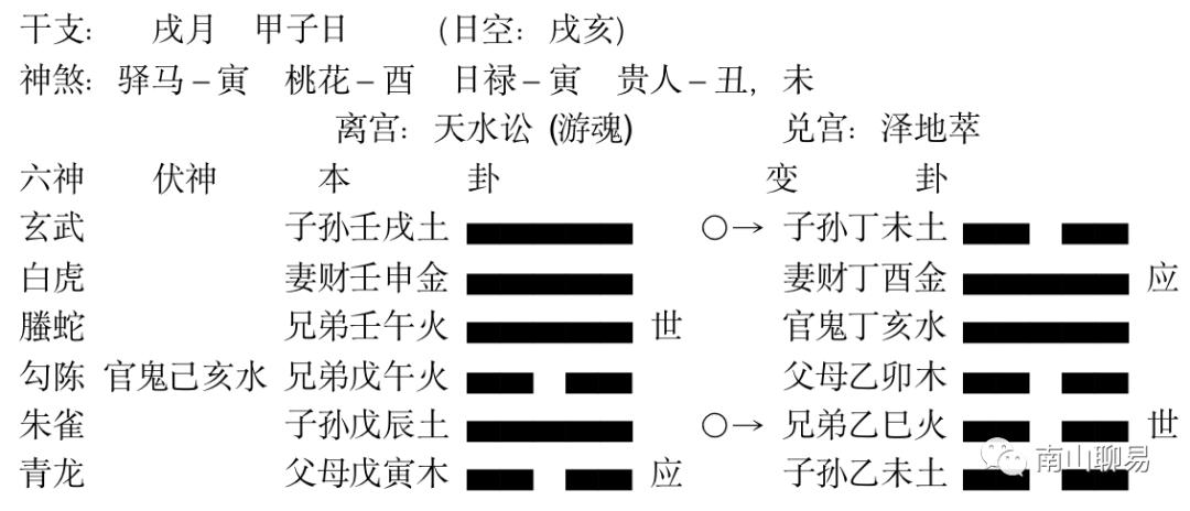 六爻名家卦例赏析—闲云真人