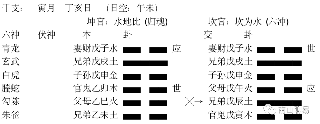 六爻名家卦例赏析—闲云真人