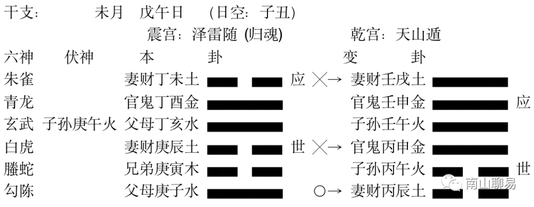 六爻名家卦例赏析—闲云真人