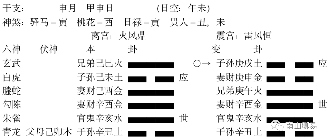 六爻名家卦例赏析—闲云真人