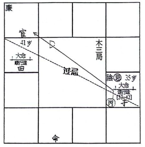 紫斗进阶 | 许铨仁高级班音频课文字整理（第21集）