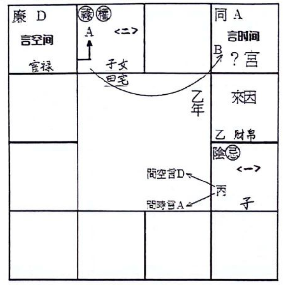 紫斗进阶 | 许铨仁高级班音频课文字整理（第21集）