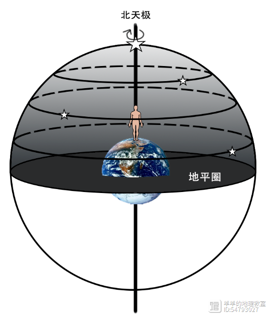 想拍到漂亮的星轨，这些知识得知道~