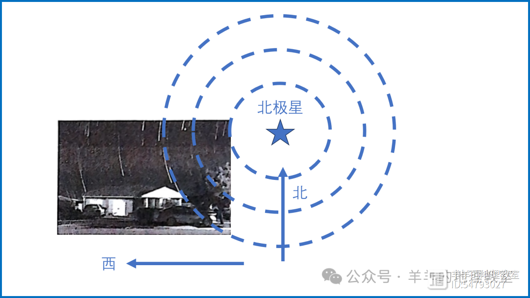 想拍到漂亮的星轨，这些知识得知道~