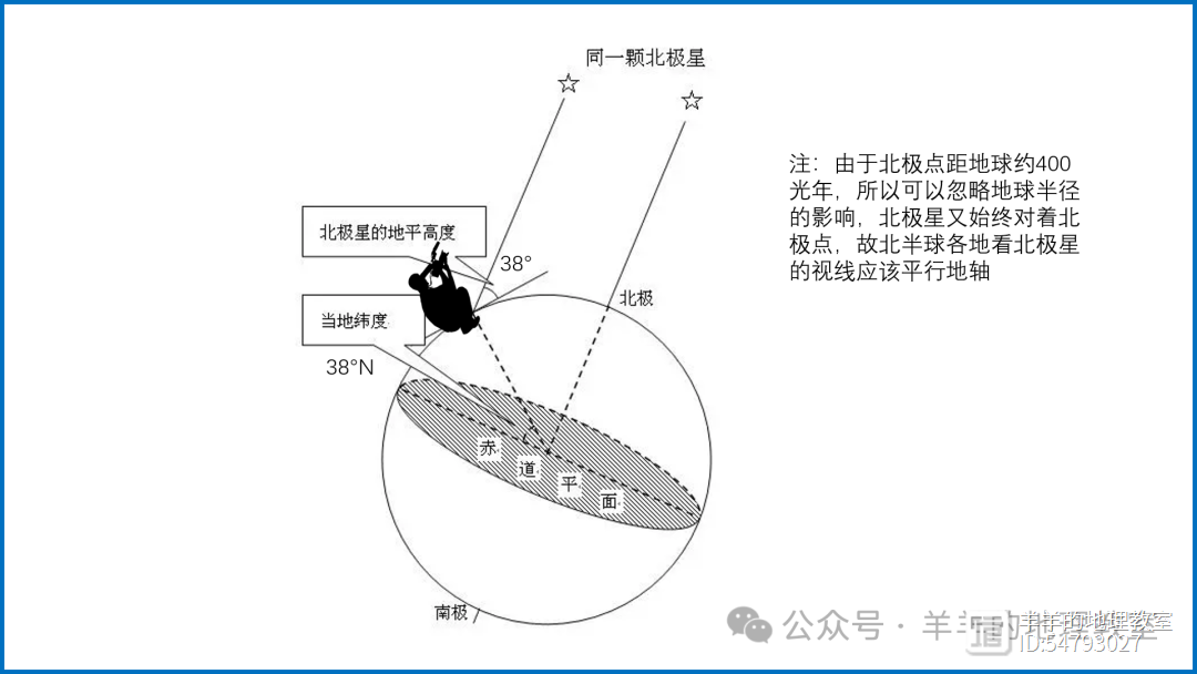 想拍到漂亮的星轨，这些知识得知道~