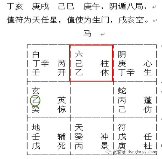 奇门遁甲解读 | 易象思维与格局的运用