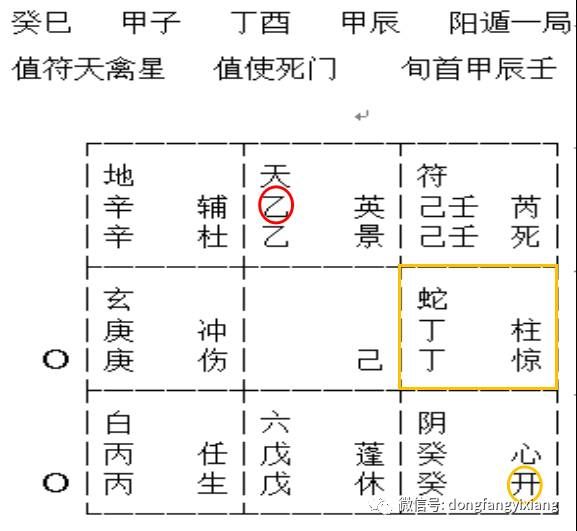 奇门遁甲解读 | 易象思维与格局的运用