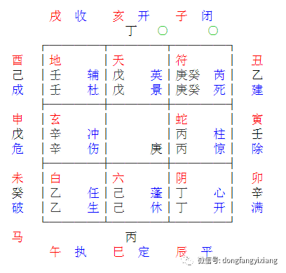 奇门遁甲解读 | 易象思维与格局的运用