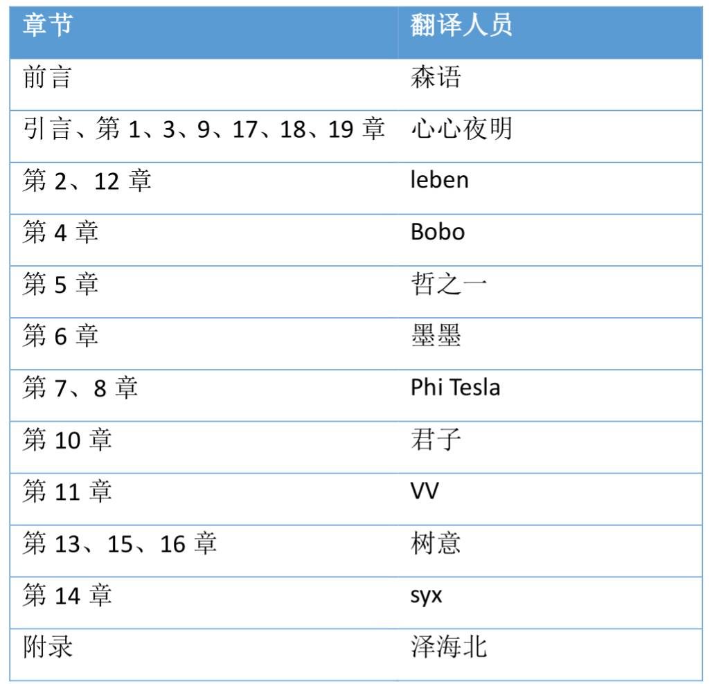 “光之手3”——芭芭拉《核光疗愈》中文版（网友们译）