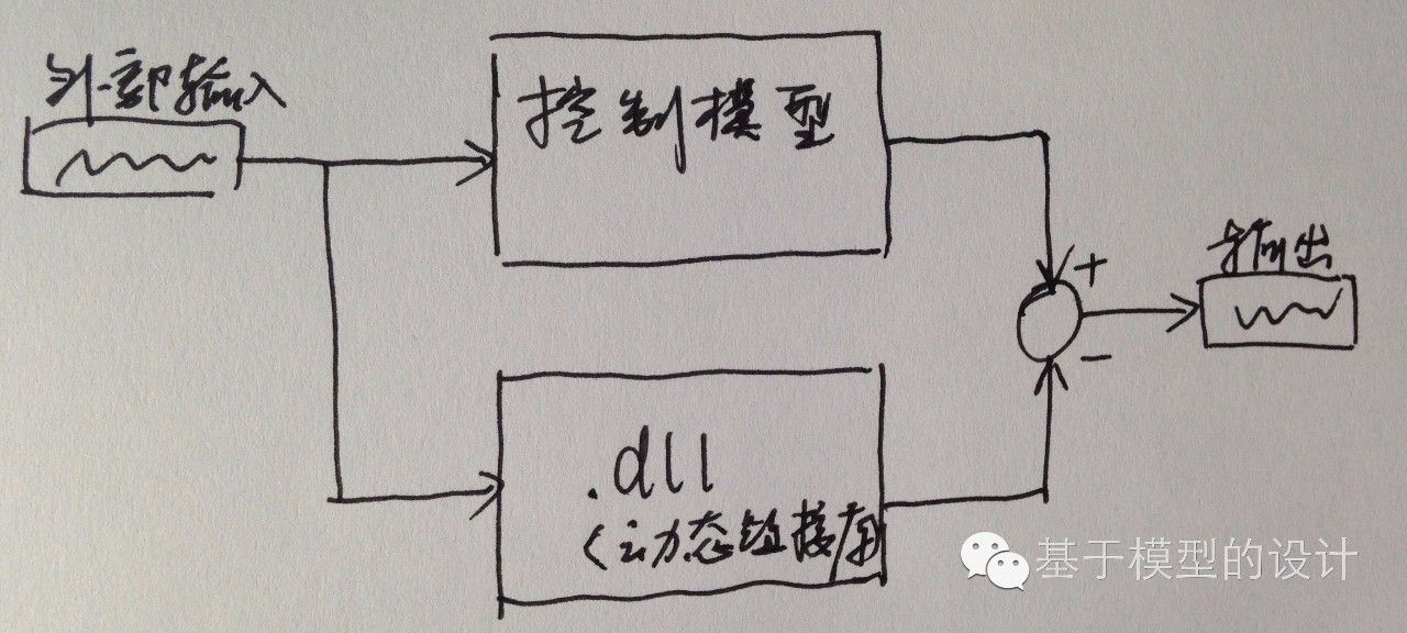 简单说说MIL、SIL、PIL和HIL