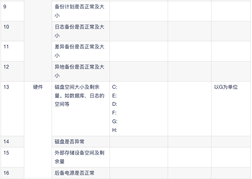 企业数据库安全管理规范