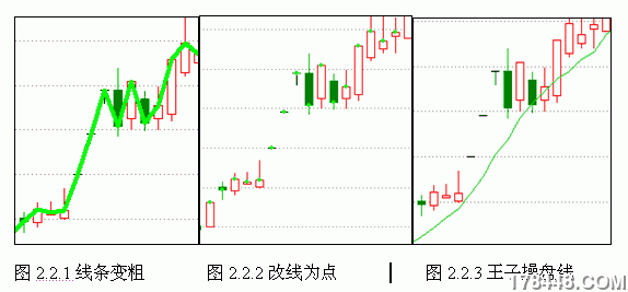 编写公式 从零开始