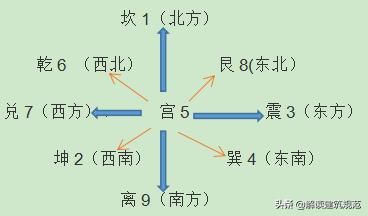 利用风水判断出户内桃花位