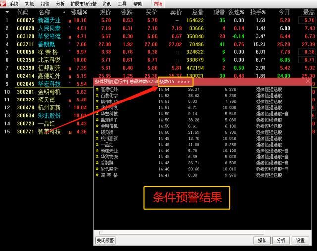 通达信自动预警功能，条件设置方法与雷达开关，关键信号不再错过