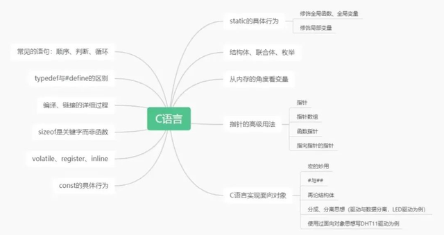 嵌入式学习路线，从小白到大佬（30K），这一篇就够了