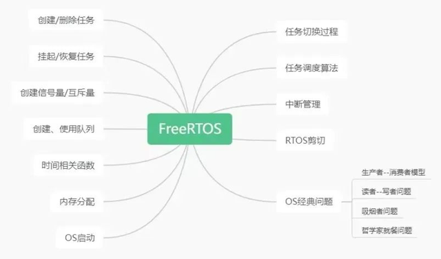 嵌入式学习路线，从小白到大佬（30K），这一篇就够了