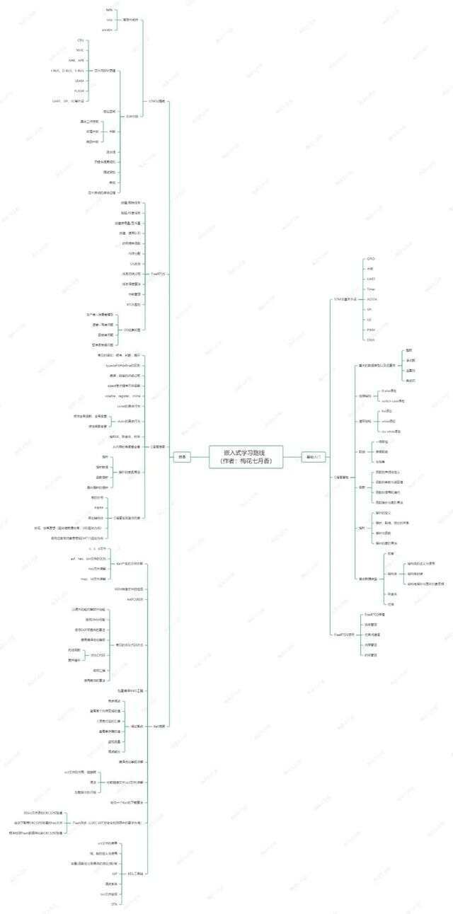 嵌入式学习路线，从小白到大佬（30K），这一篇就够了