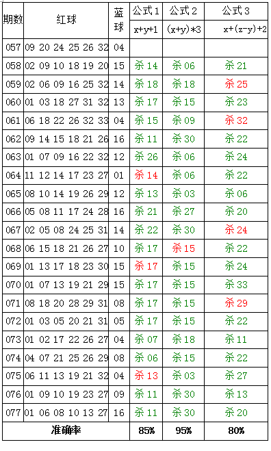 蓝球加红球可得到什么结果让你意想不到