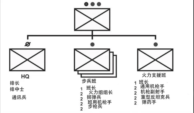 美军步兵班排的组织与装备