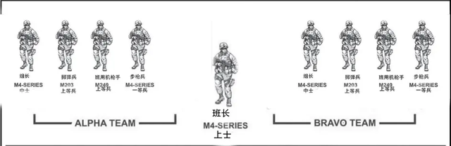 美军步兵班排的组织与装备