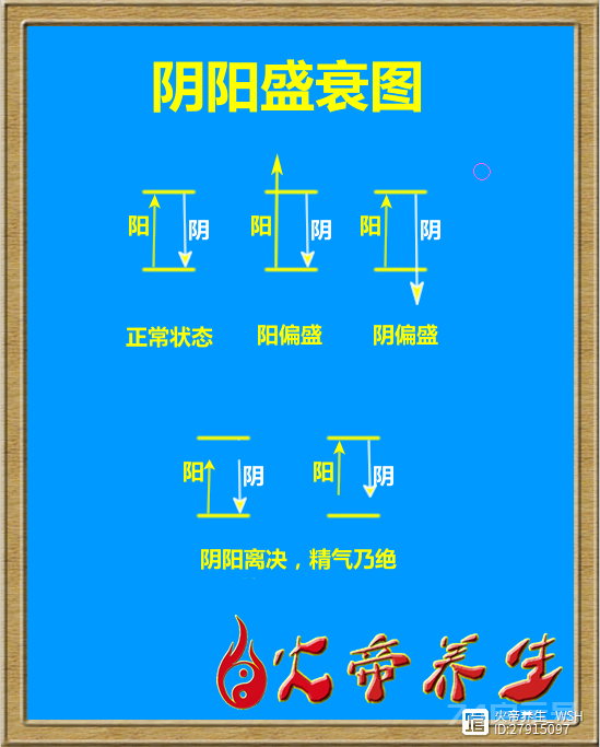 中医哲学基础（二六）阴阳学说在中医学中的应用