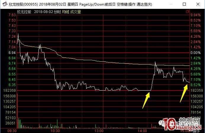 7、强势股回踩低吸模式（第4天尾盘）