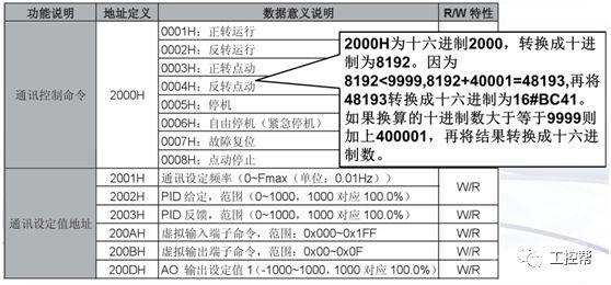 S7-200 SMART与变频器通信原来如此简单~