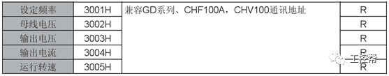 S7-200 SMART与变频器通信原来如此简单~