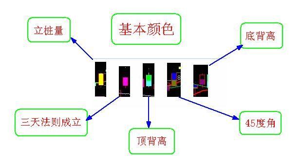 立桩量主图公式