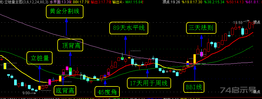 立桩量主图公式