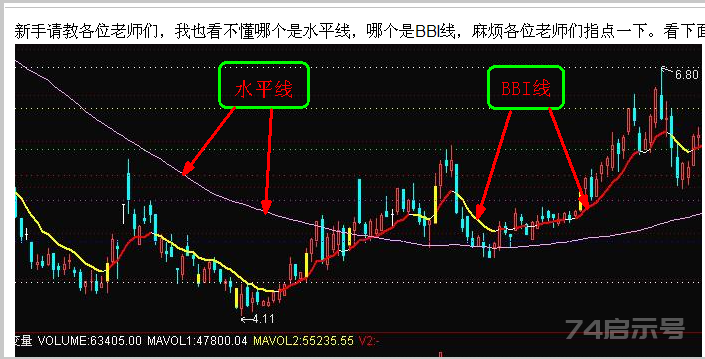 立桩量主图公式