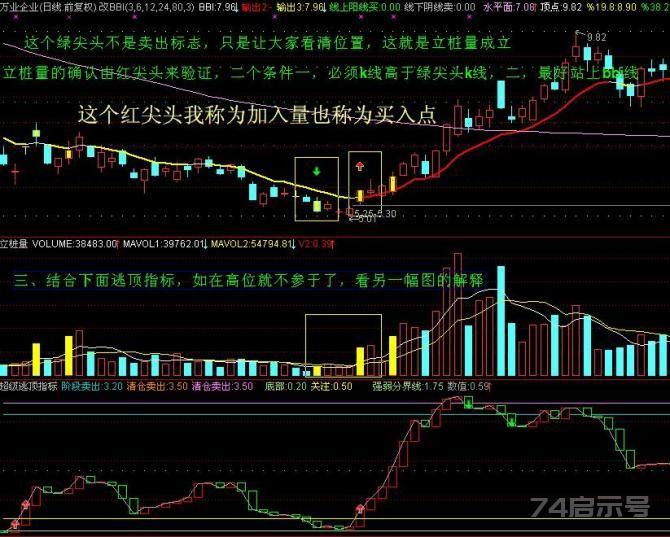 立桩量主图公式