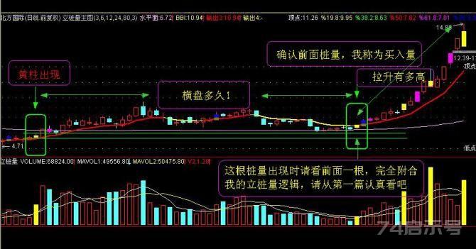 立桩量主图公式