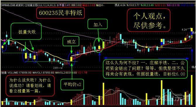 立桩量主图公式