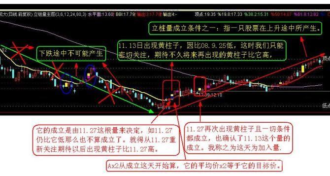 立桩量主图公式