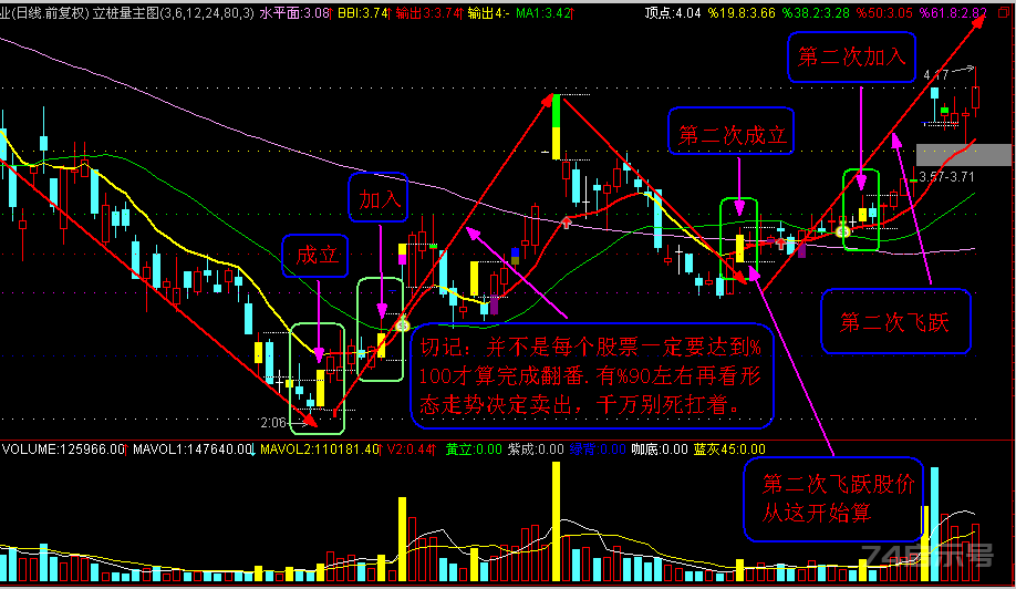 立桩量主图公式