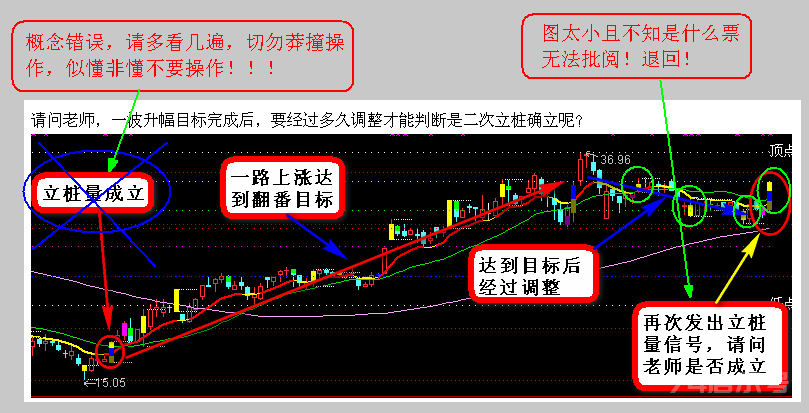 立桩量主图公式