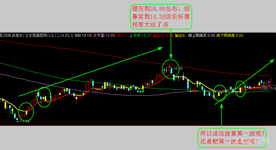 立桩量主图公式