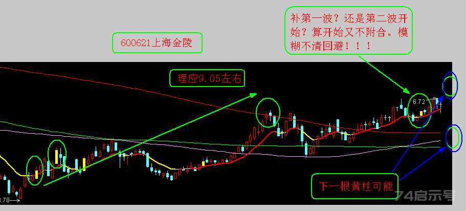 立桩量主图公式