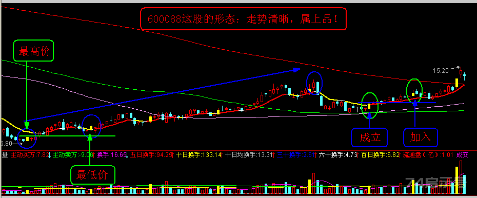 立桩量主图公式