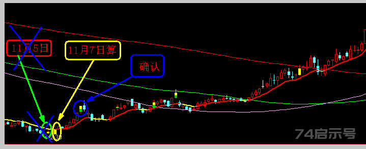 立桩量主图公式