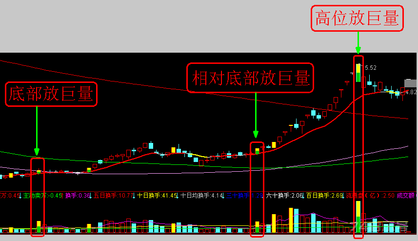 立桩量主图公式