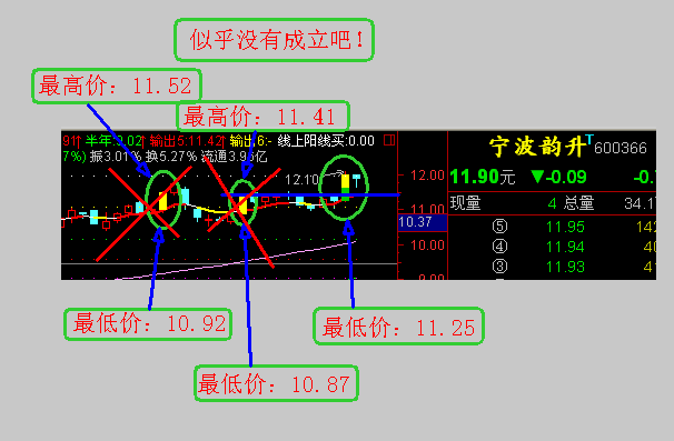 立桩量主图公式