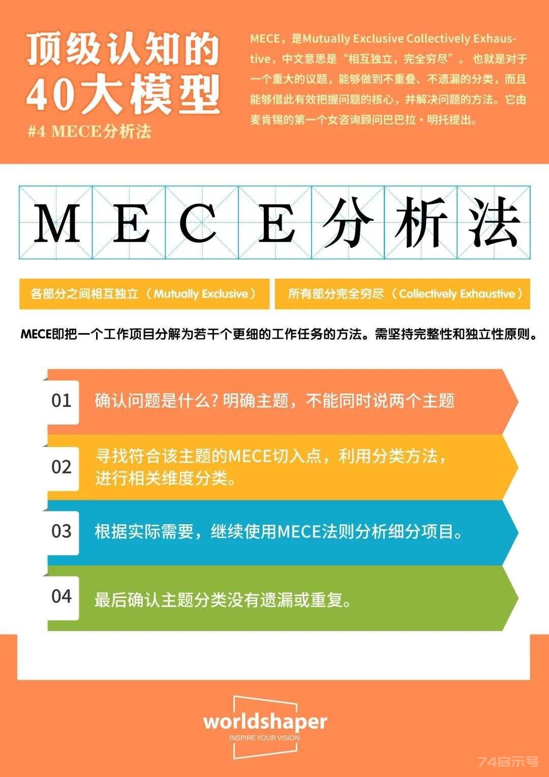 顶级认知人生的40大模型之：麦肯锡MECE分析法（建议收藏）