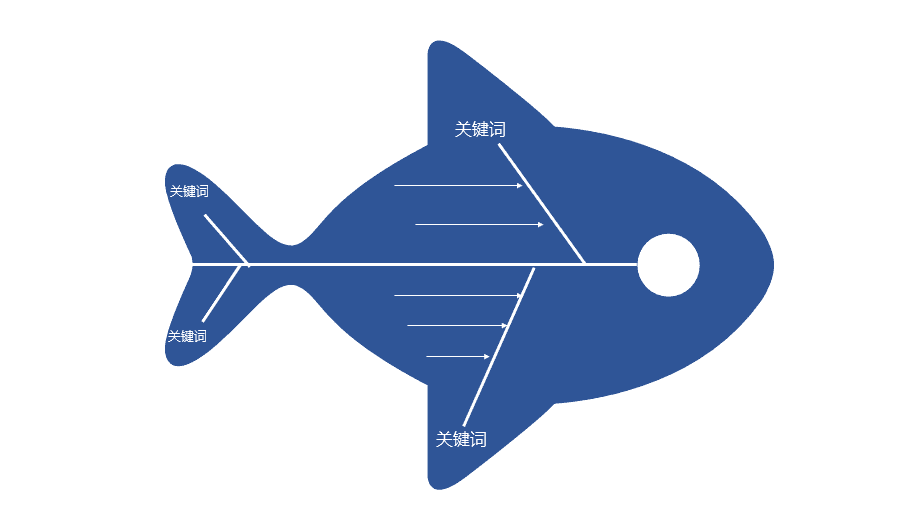 顶级认知人生的40大模型之：麦肯锡MECE分析法（建议收藏）